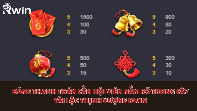 Paytable in JL14 Prosperity Money Tree